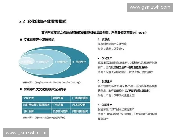围绕官方周边文化探索潮流价值与创意表达新趋势的发展方向全景探