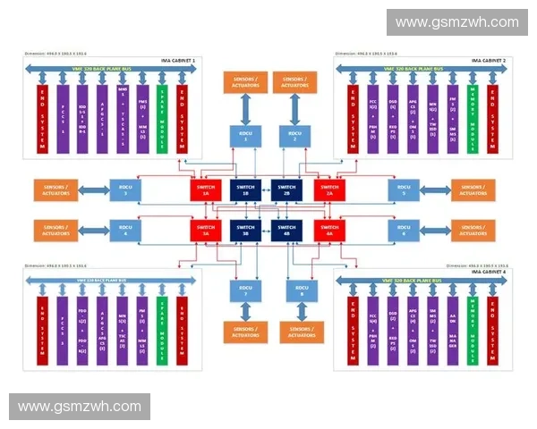 面向关键业务连续性的系统容灾架构与应急恢复能力建设研究