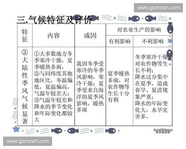 气候变化对人类生活与经济活动的多维度影响研究